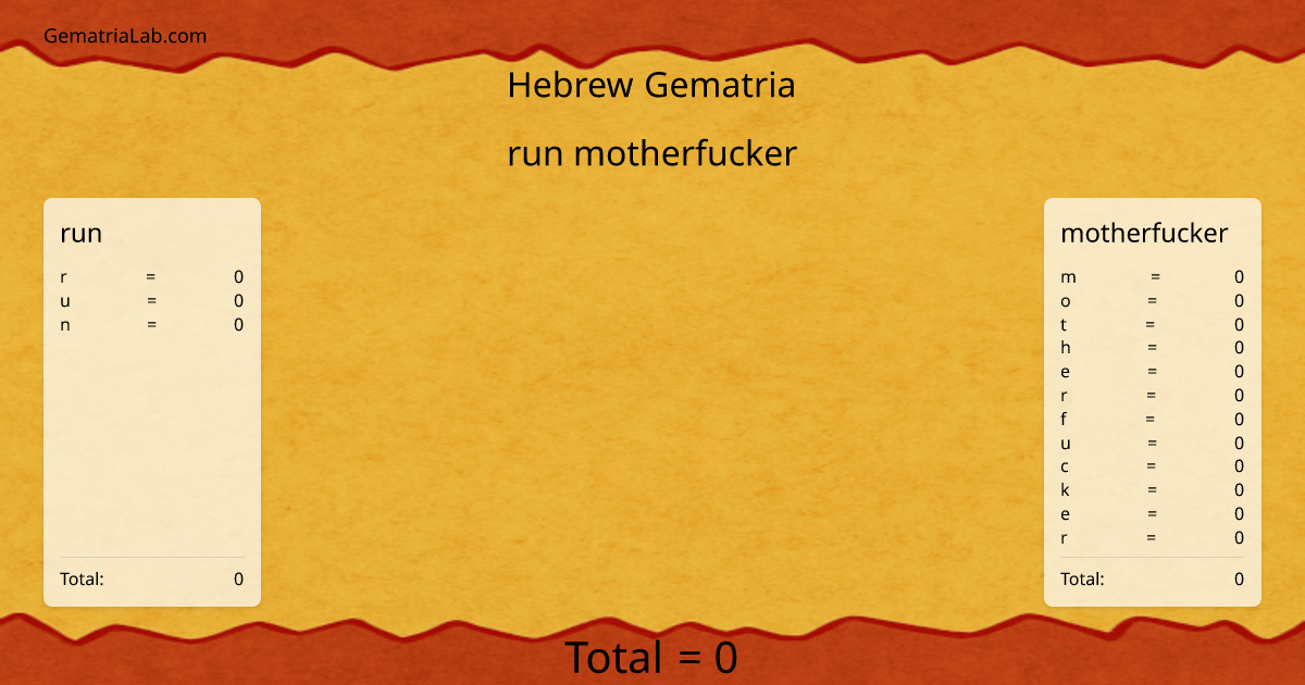 run motherfucker in hebrew Gematria